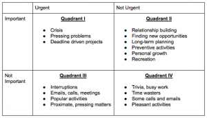 Time Management Matrix 