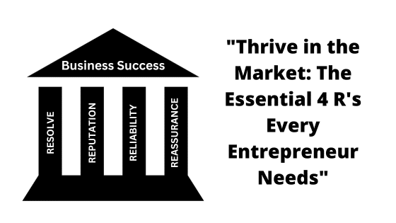 The 4 R's For Entrepreneurial Success