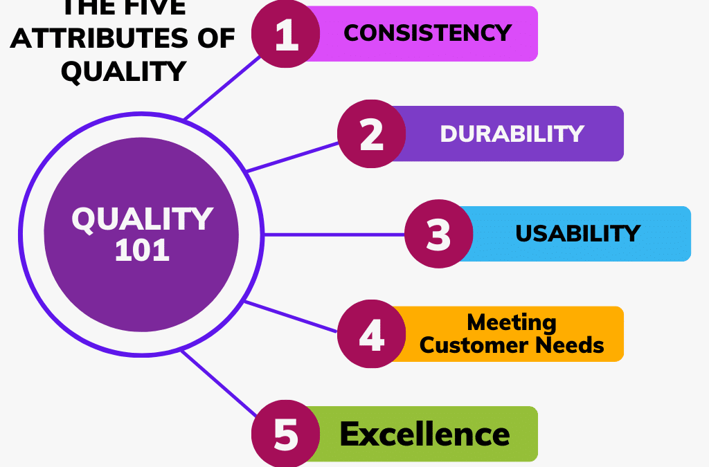 The five attributes of quality