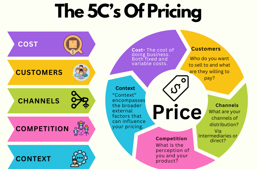 Pricing Audit