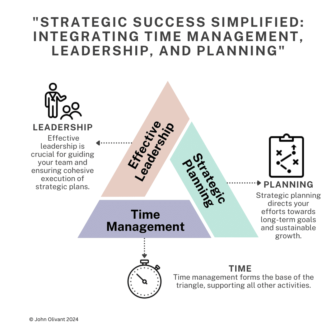 Fundamentals of Business Success