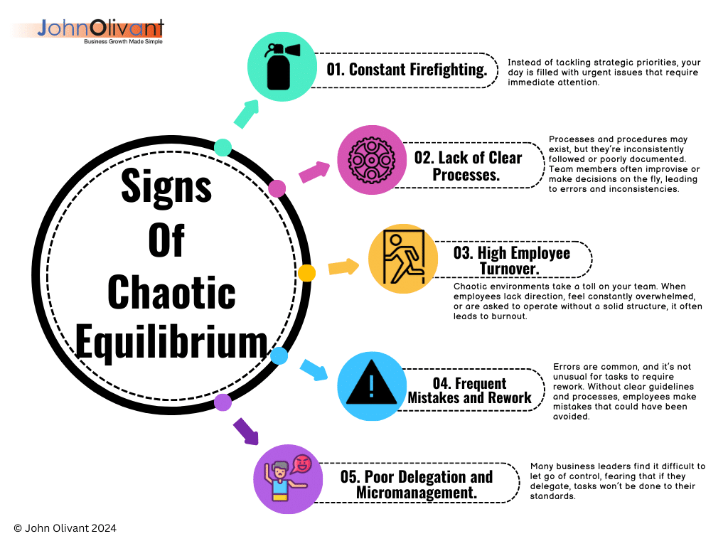 Chaotic Equilibrium (1) Chaotic Equilibrium
